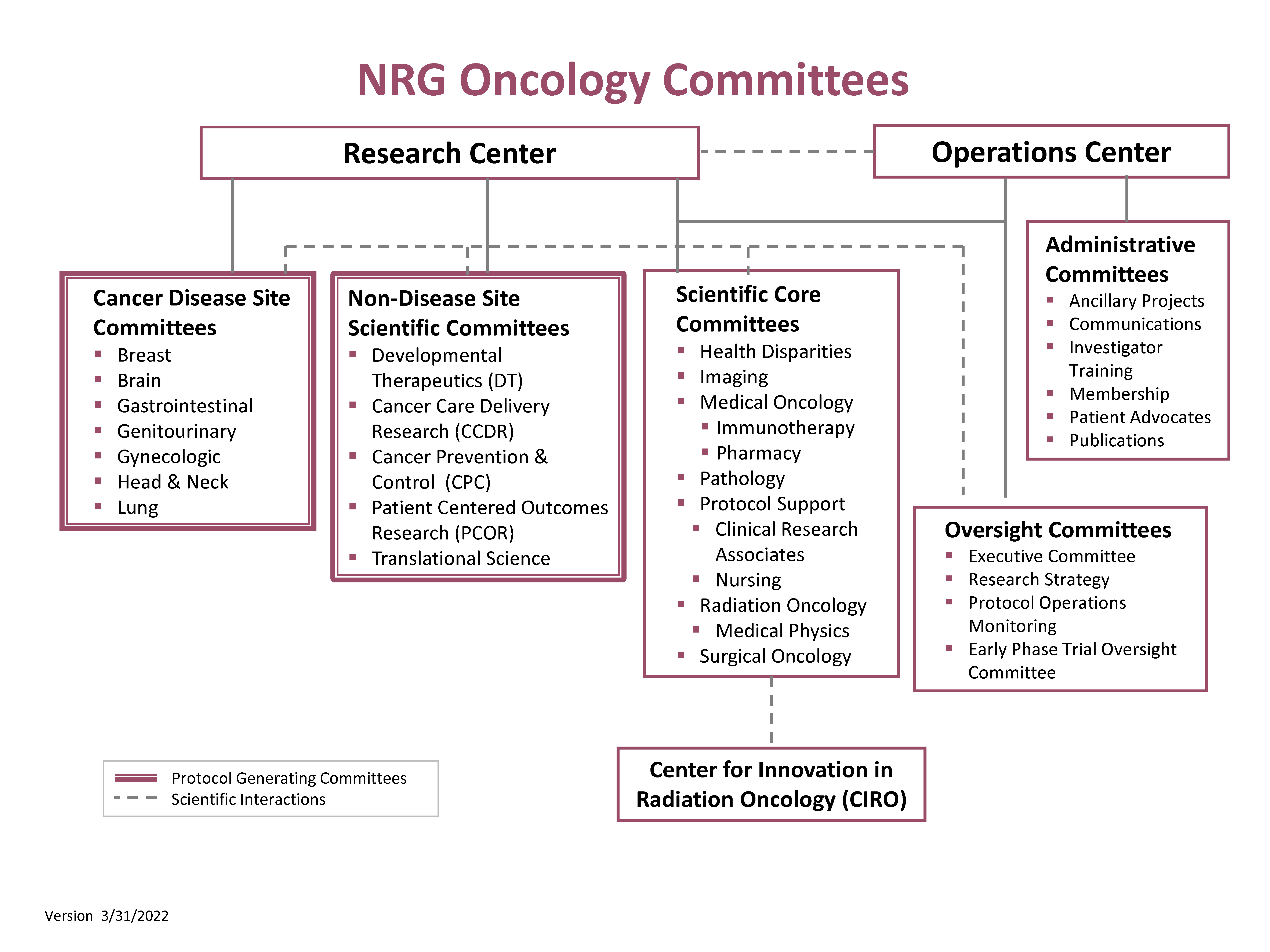 NRG Committees 03-31-2022
